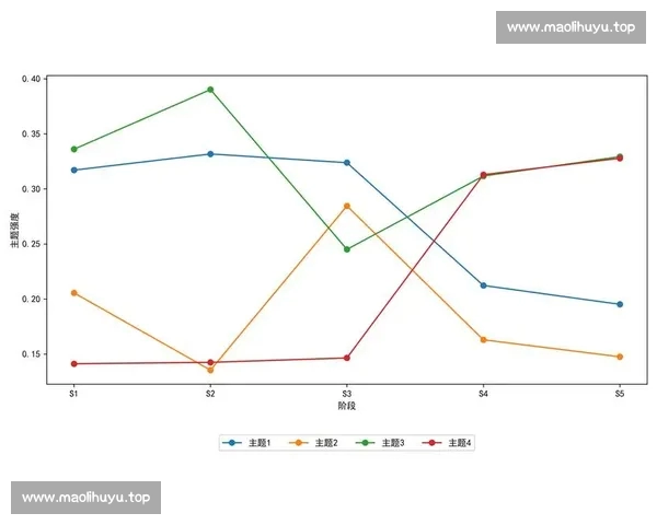 基于足球比赛数据分析框架的胜负预测与策略优化研究